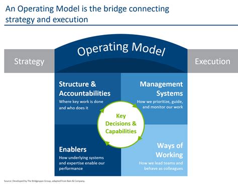 nonprofit operating models